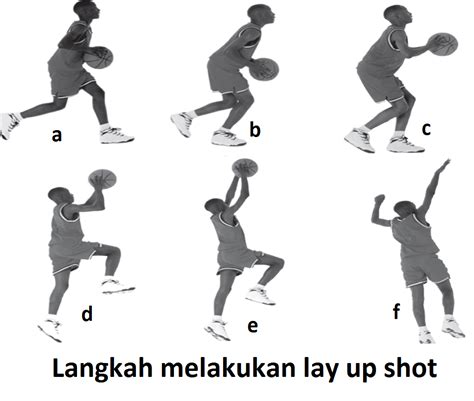 teknik teknik dasar permainan bola basket